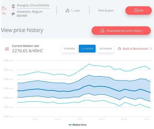 Container shipping: why freight rates are holding up